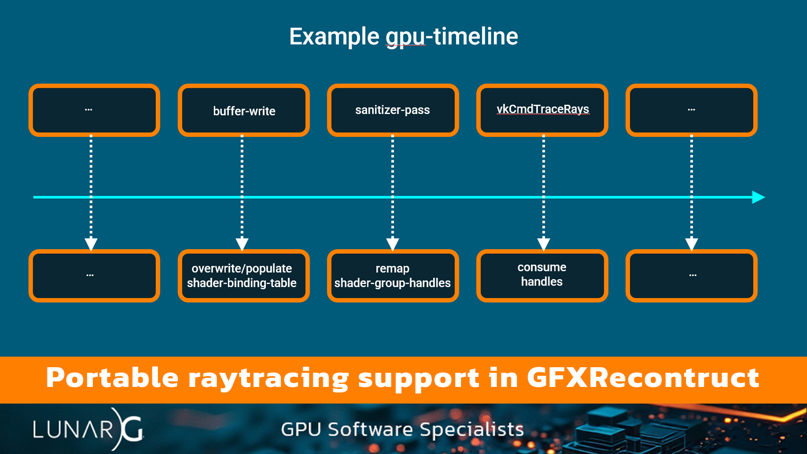 Portable raytracing support in GFXReconstruct